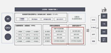 美华系统签约上海裕蓝物流，共启智慧物流新篇章
