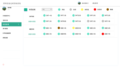 智能工厂能源管理系统 人工智能基础软件的开发与应用