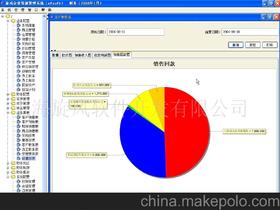 上海旋风软件开发有限责任公司 企业库构建与软件开发的专业力量