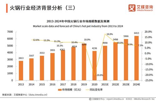 新消费浪潮下的火锅行业 现状、趋势与AI技术赋能深度分析（53页PPT、31张图表精选解读）